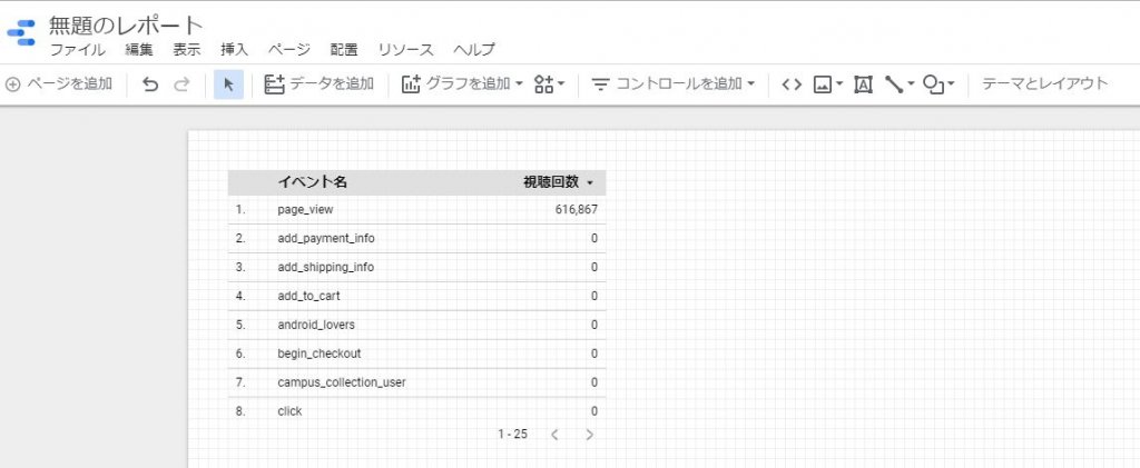 DataPortalレポート