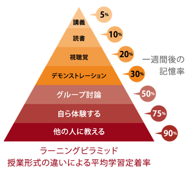 GA4の使い方を効率的に学習するためのポイント