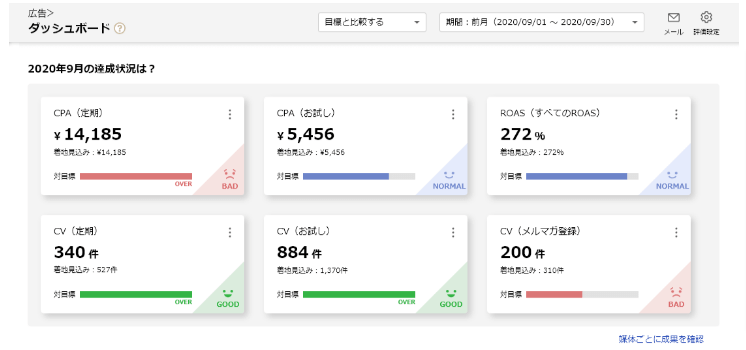 分かりやすいレポート作成機能