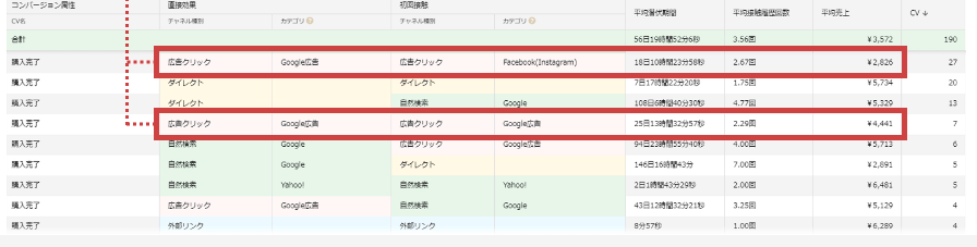 タッチポイントの可視化
