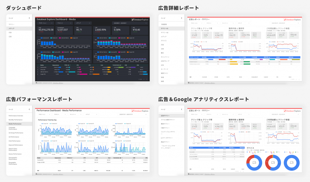 Googleデータポータルのテンプレートにてビジュアライズが可能