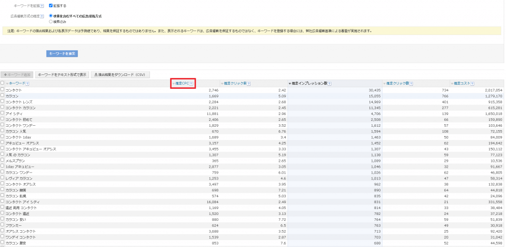 推定CPCを確認