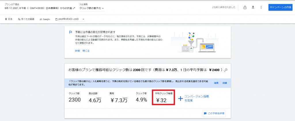 STEP６：想定クリック単価を確認