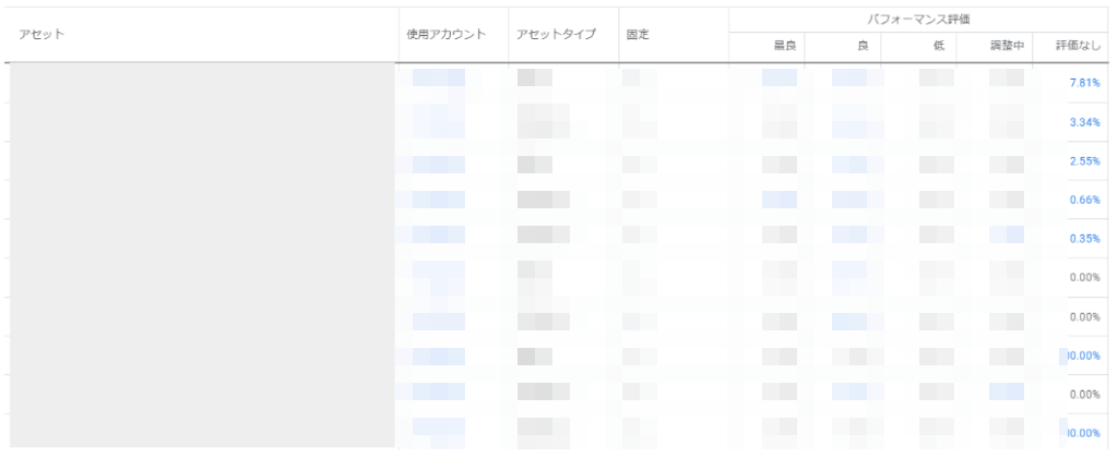 レスポンシブ検索広告レポートとは？