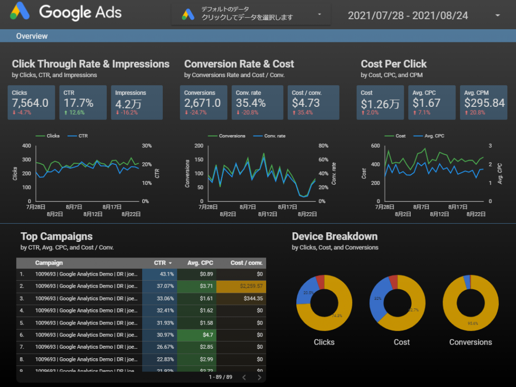 Googleデータポータルイメージ