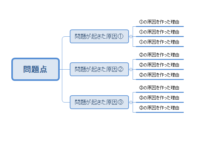 ロジックツリーとは