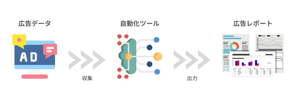 広告レポート自動化ツールとは？