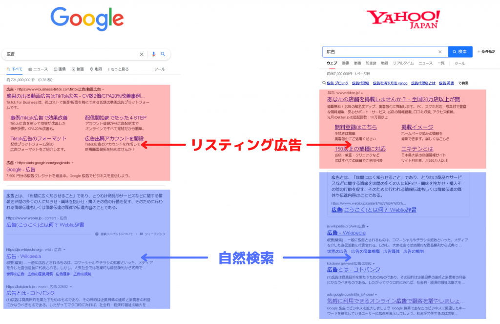 リスティング広告とは？