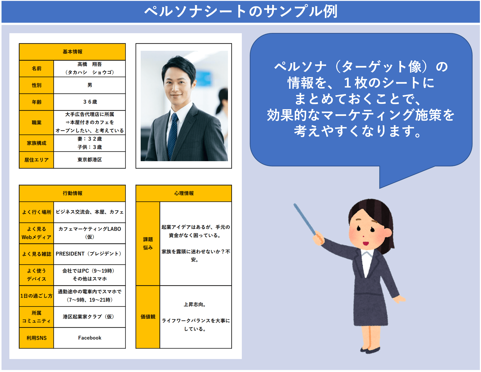 解決のヒント：ペルソナを作成する