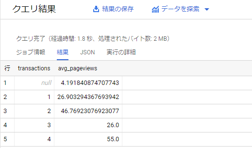 21.購入回数別のPV数