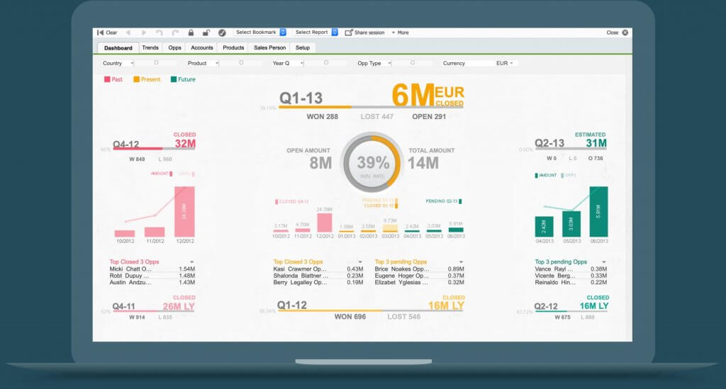 QlikViewとは？