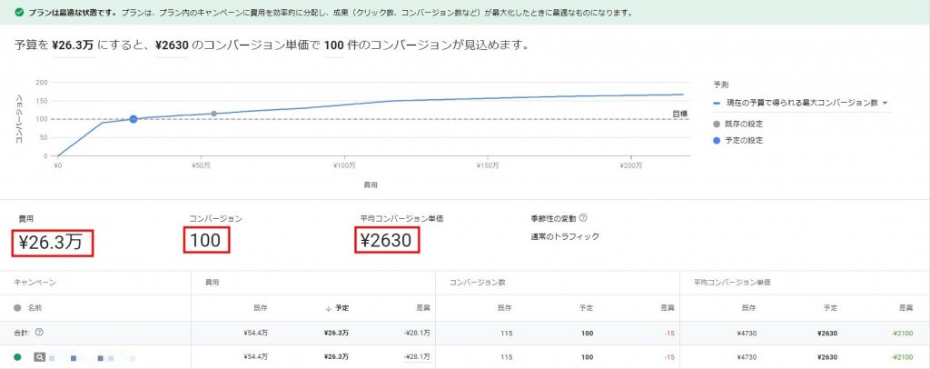 参考：パフォーマンスプランナーとは