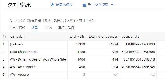 20.直帰率結果