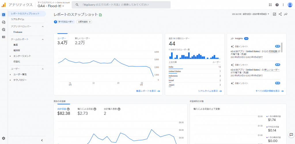 アクセス解析ツール