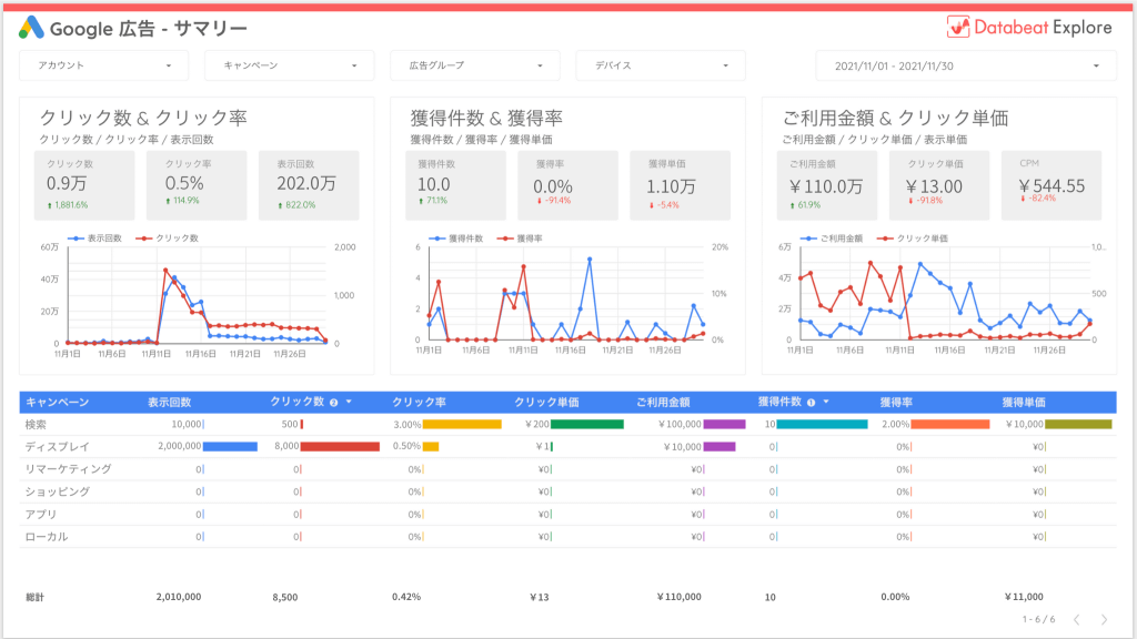 広告レポート