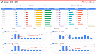 【Google広告 × データポータル】連携・分析完全ガイド！接続方法からレポート作成、分析、効率化のポイントまで詳しく解説