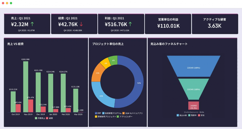 データ分析