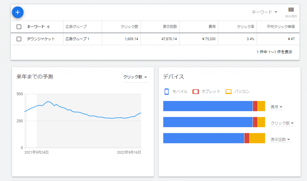 広告のシミュレーションツールとは？