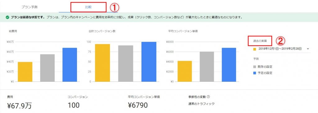 手順5.シミュレーション結果の確認2