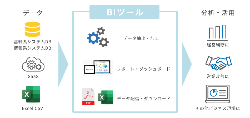 BIツールとは？