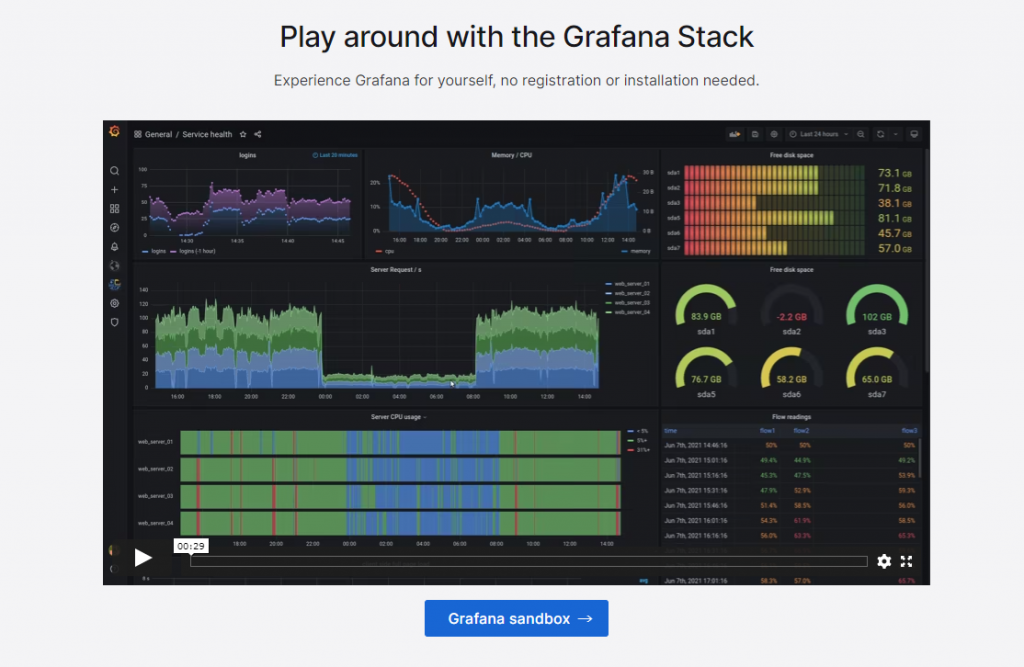 Grafana