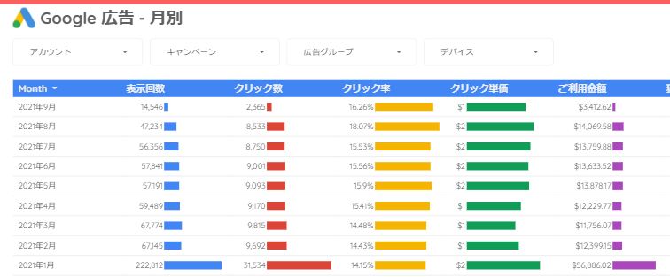 セレクタ