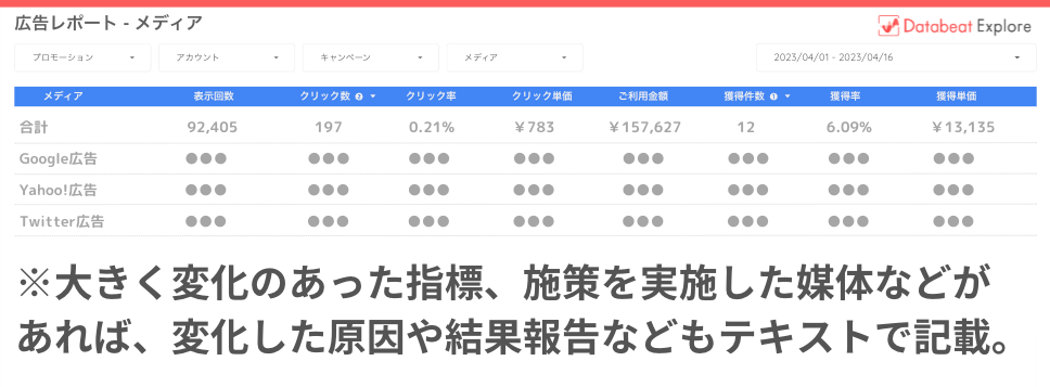 現状の戦略