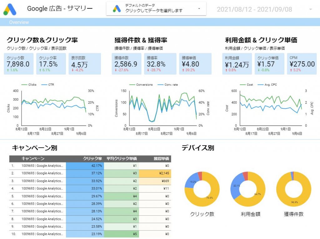 完成レポート