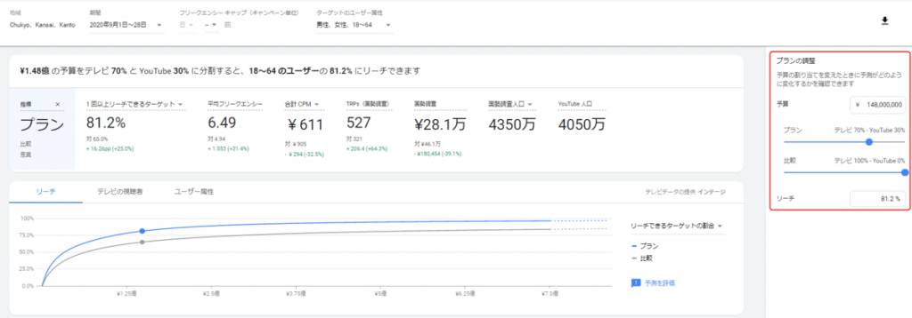 手順5.シミュレーション結果を確認