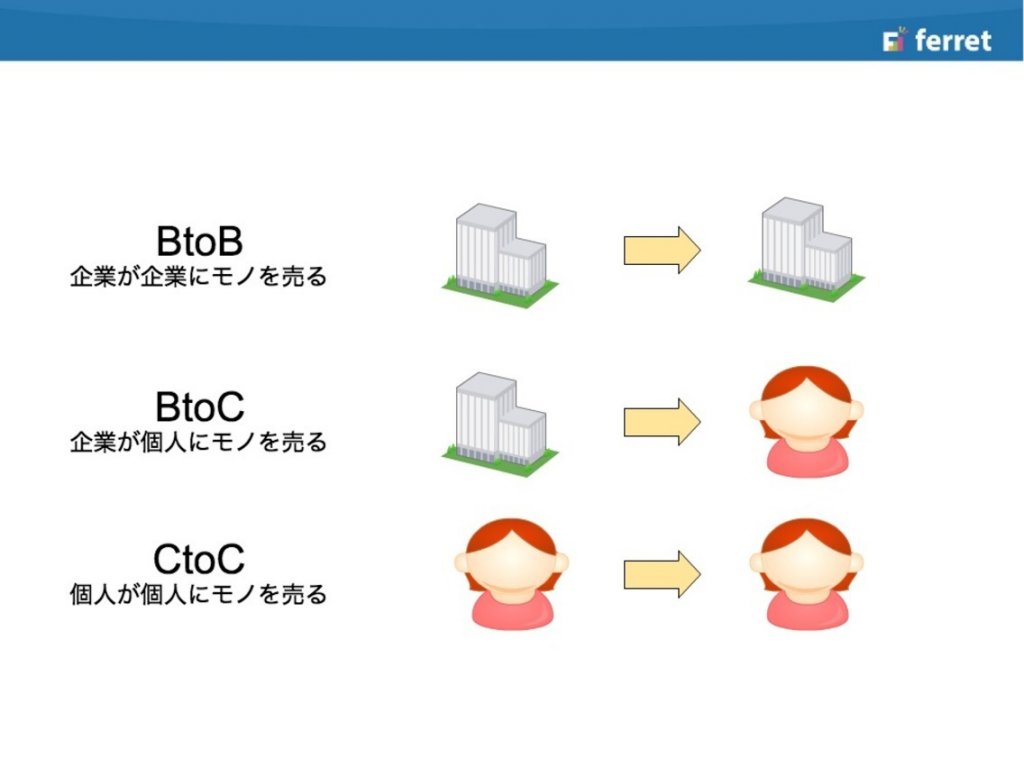 BtoB向けWEB広告とは？