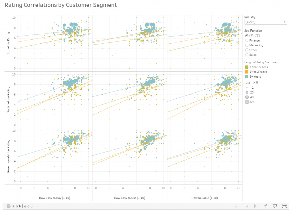 シミュレーションイメージ（Tableau）