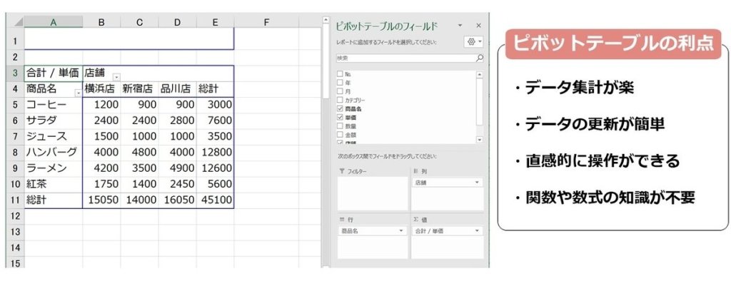 Excel_ピボットテーブル