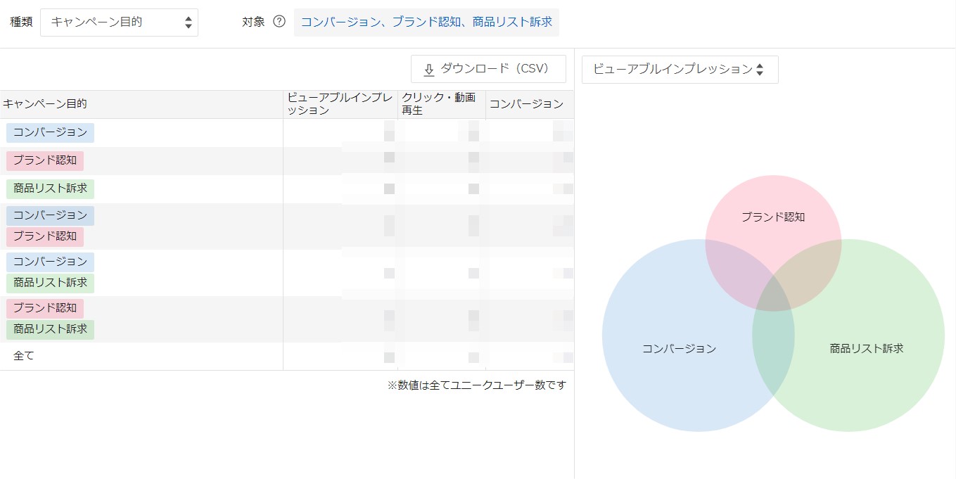 横断リーチレポート