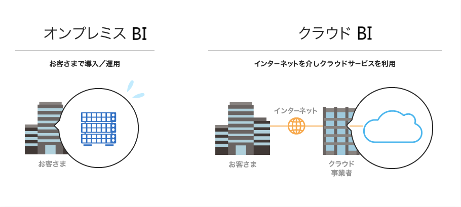 クラウド型BIツール