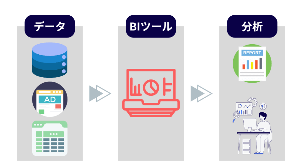 BIツールとは？