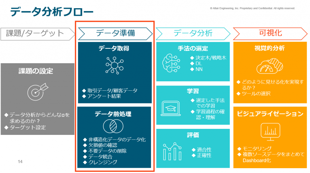 BIツール_データ準備