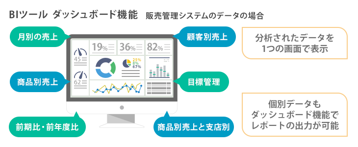 BIツール_ダッシュボード