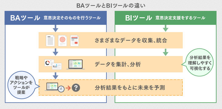 BIとBAの関係性