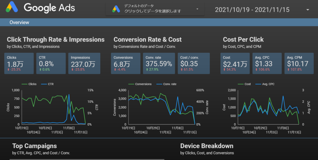 BIツールの代表的な機能2