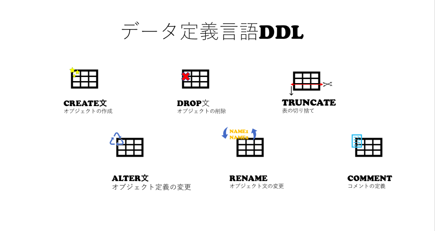 データの定義