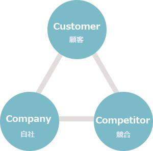 3C分析とは？