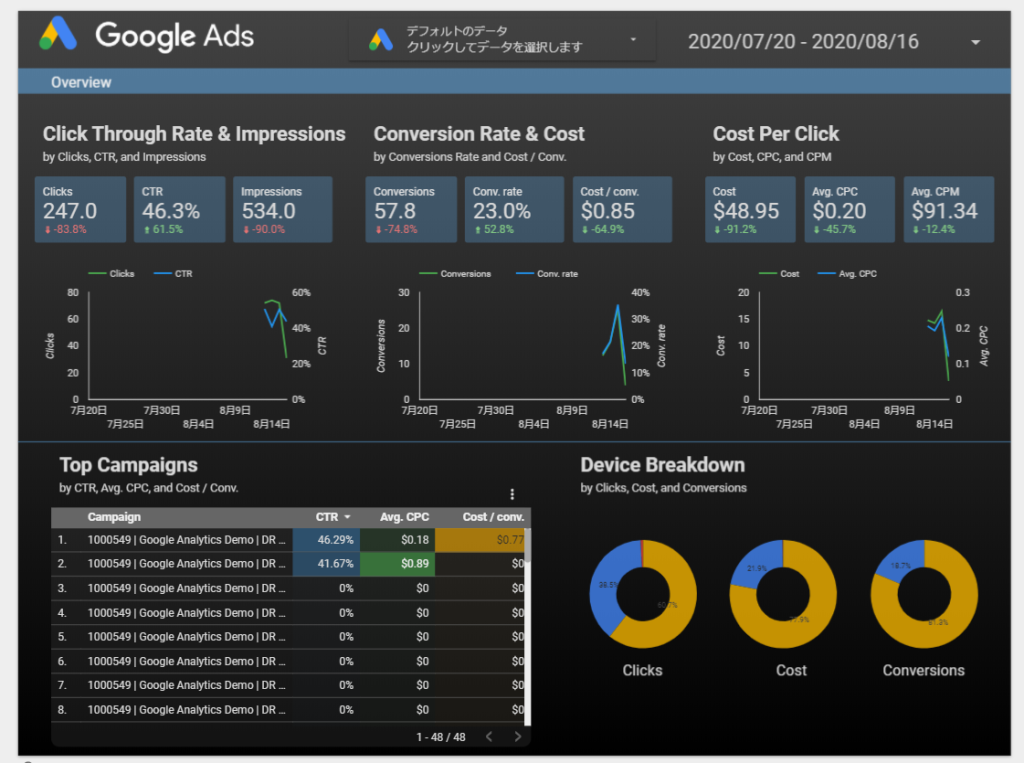 Googleデータポータル