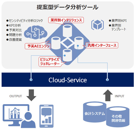 BAツールとは