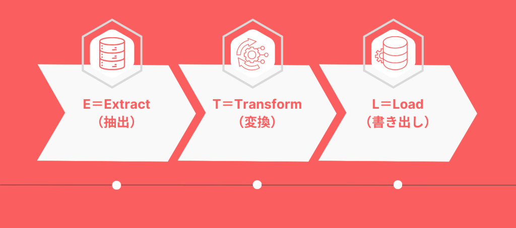 ETL