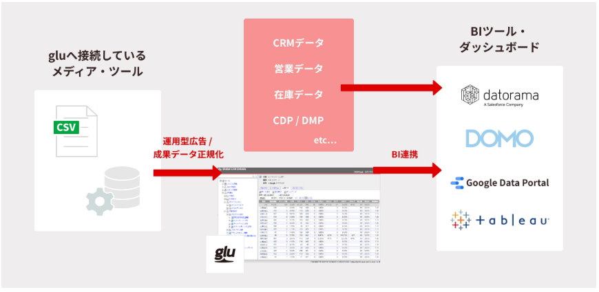 BI連携