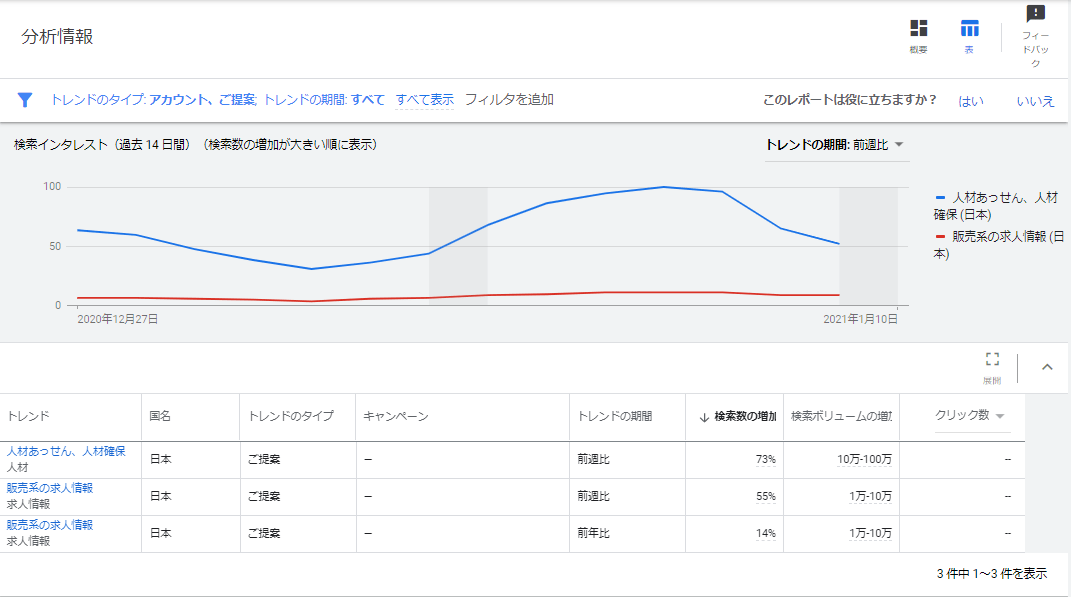 概要と表