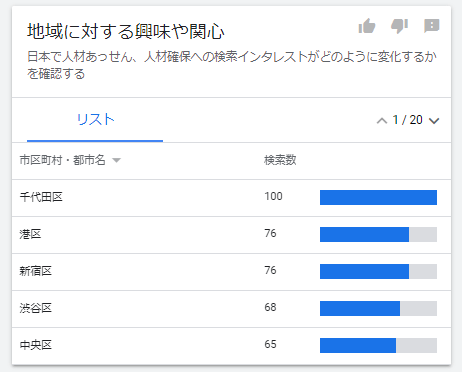 そのほか