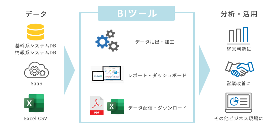 BIツールとは