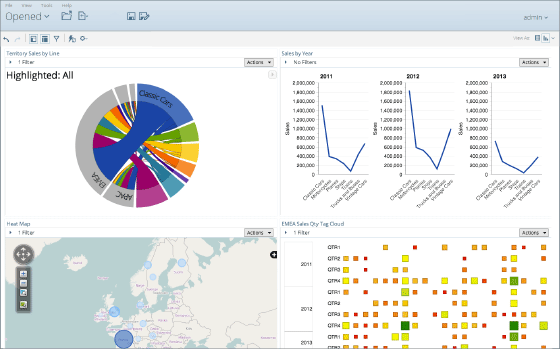 pentaho