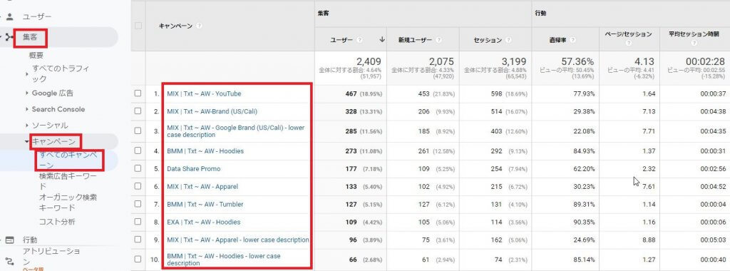 3.キャンペーンごとに確認する